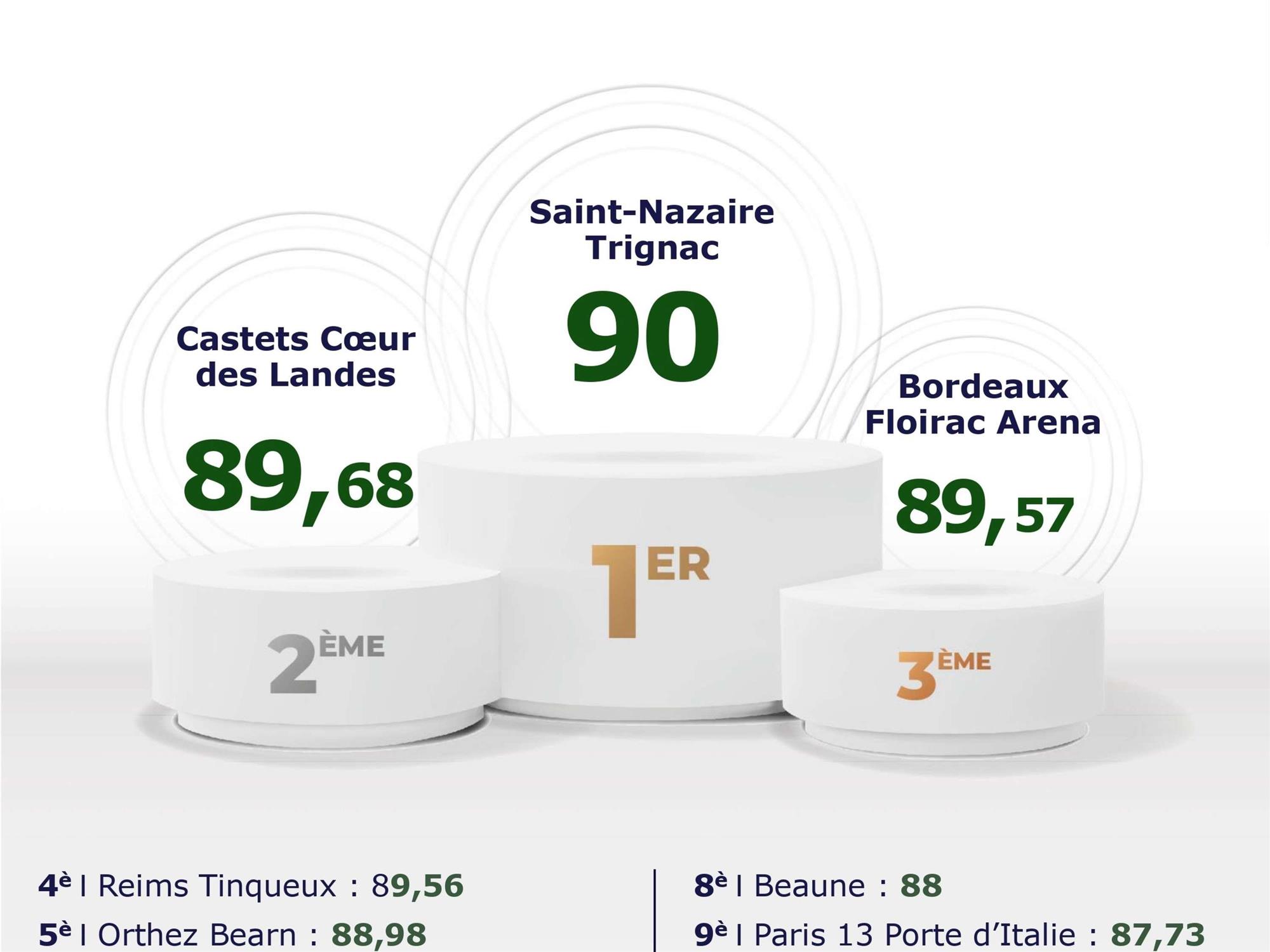 Greet Hôtel Saint-Nazaire Trignac Nouvelle Marque du Groupe Accor 2