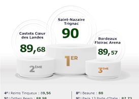 Greet Hôtel Saint-Nazaire Trignac Nouvelle Marque du Groupe Accor 2
