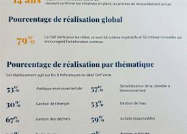 Novotel Suites Montpellier Antigone 5
