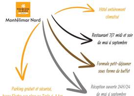Premiere Classe Montelimar - Les Tourettes 4