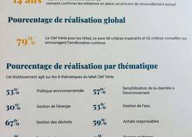 Novotel Suites Montpellier Antigone 5
